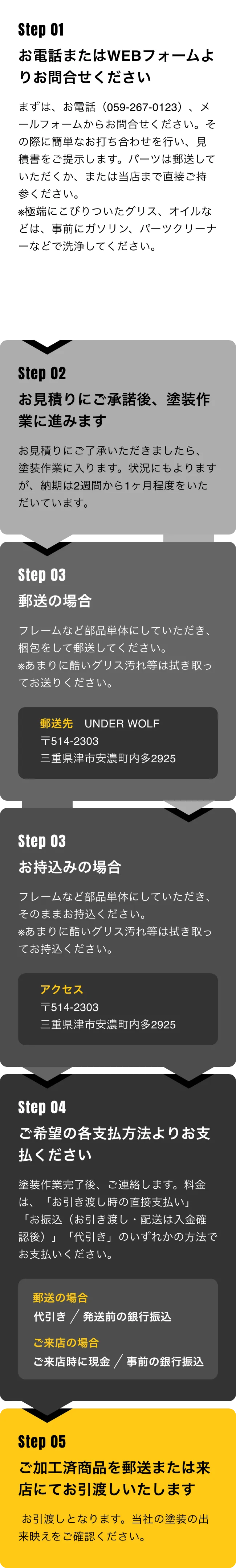 step01お電話またはWEBフォームよりお問合せください step02お見積りにご承諾後、塗装作業に進みます Step03郵送の場合,お持込みの場合 step04ご希望の各支払方法よりお支払ください step05ご加工済商品を郵送または来店にてお引渡しいたします